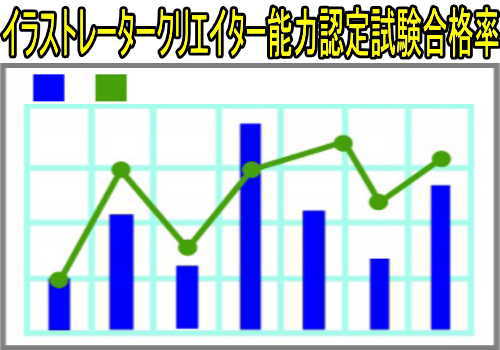 イラストレータークリエイター能力認定取得に必要な試験 講習費用 失業後はじめてのハローワーク 雇用保険の利用録