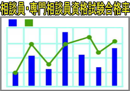 消費生活相談員 専門相談員 アドバイザー コンサルタントの違い 失業後はじめてのハローワーク 雇用保険の利用録