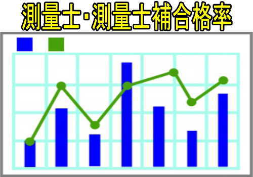 測量士と測量士補の違い 資格取得に必要な試験 手数料 合格率 失業後はじめてのハローワーク 雇用保険の利用録