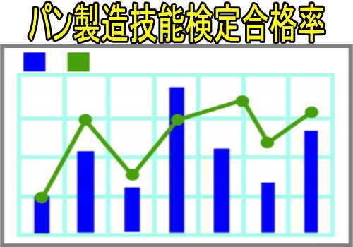 人気のコレクション 技能 検定 特級 合格 率
