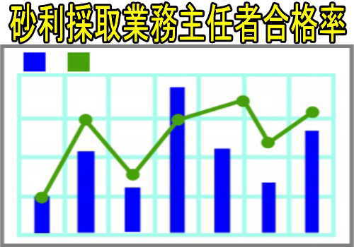 砂利採取業務主任者試験取得に必要な試験 試験前講習 合格率比較 失業後はじめてのハローワーク 雇用保険の利用録