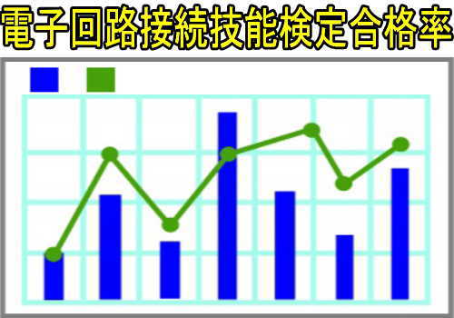 電子回路接続技能検定 電子回路接続作業 資格取得に必要な試験 失業後はじめてのハローワーク 雇用保険の利用録