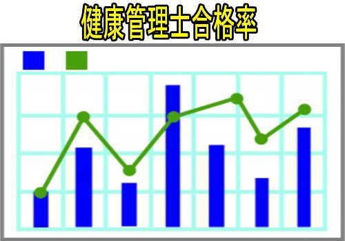 健康管理士 一般指導員 上級指導員 統括指導員の違い 失業後はじめてのハローワーク 雇用保険の利用録