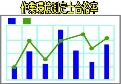 作業環境測定士 合格率