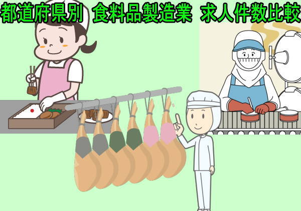 都道府県別 食料品製造業求人比較サムネ