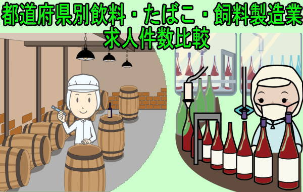 中分類 10飲料 たばこ 飼料製造業 都道府県別求人件数比較 失業後はじめてのハローワーク 雇用保険の利用録