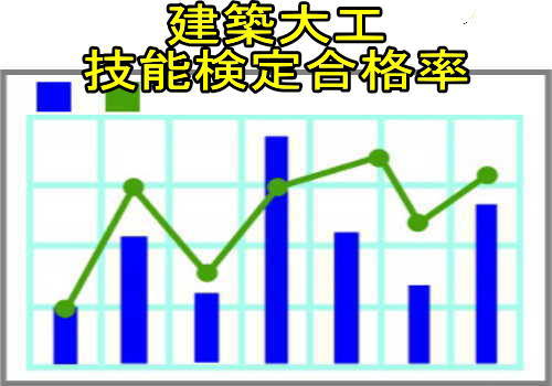 建築大工技能検定 大工工事作業 1級 2級 3級の違い 失業後はじめてのハローワーク 雇用保険の利用録