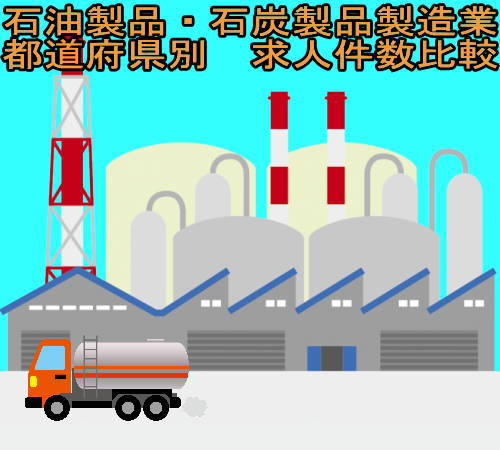 都道府県別石油製品・石炭製品製造業求人比較サムネ