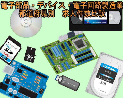都道府県別 電子部品・デバイス・電子回路製造業求人サムネ